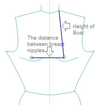 The distance between breast nipples